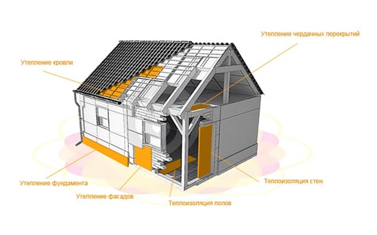 Схема применения в строительстве экструдированного пенополистирола